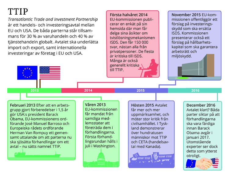 TTIP: En introduktion TTIP: En introduktion