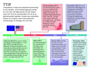 TTIP: En introduktion