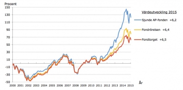 Det bästa pensionsvalet: att inte göra ett val