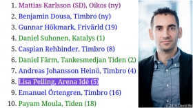 Vad är grejen med män och tankesmedjor?
