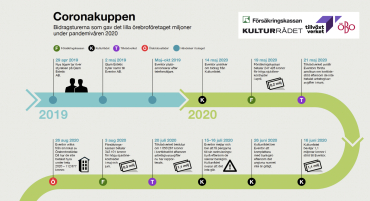 Arbetsvärlden nominerad till journalistpris för Coronakuppen