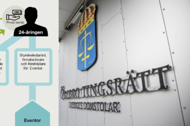 24-åring häktad för grovt bedrägeri i coronakuppen