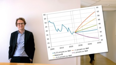 Konjunkturinstitutet: Missförstånd att offentliga skulden minskar med balansmål