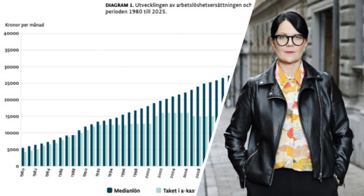 Trots reformen – A-kassan fortsätter urholkas