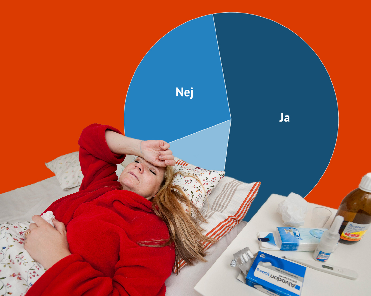 Starkt stöd för att avskaffa karensen – även bland de rikaste Starkt stöd för att avskaffa karensen – även bland de rikaste