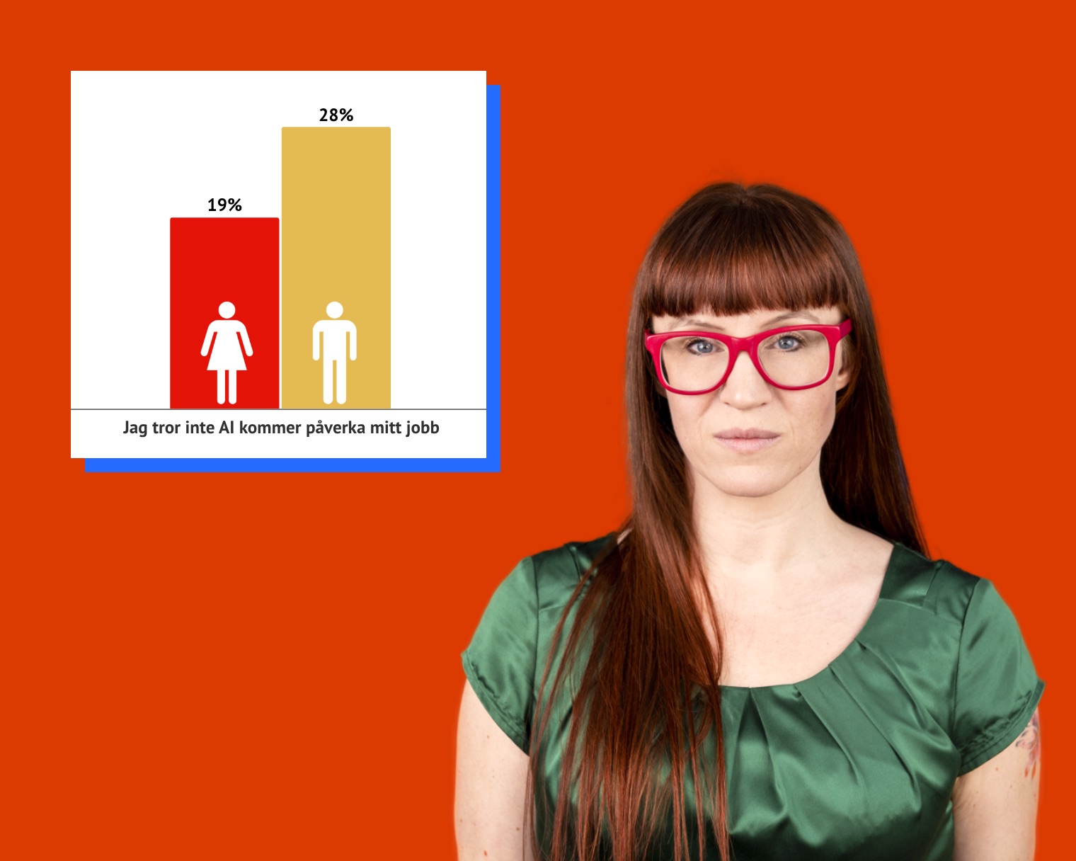 Nya siffror: Kvinnor vill reglera AI mer än män Nya siffror: Kvinnor vill reglera AI mer än män