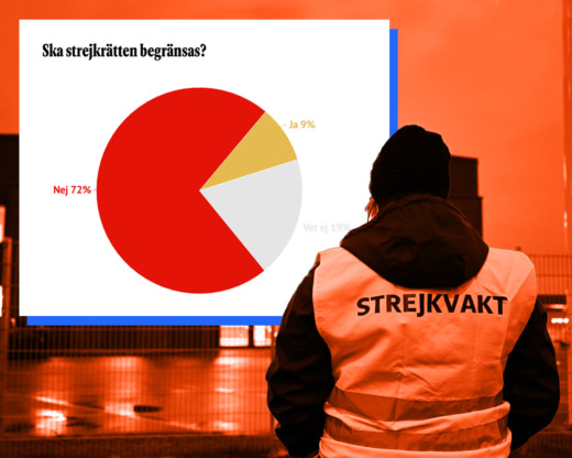 Svagt stöd för begränsad strejkrätt