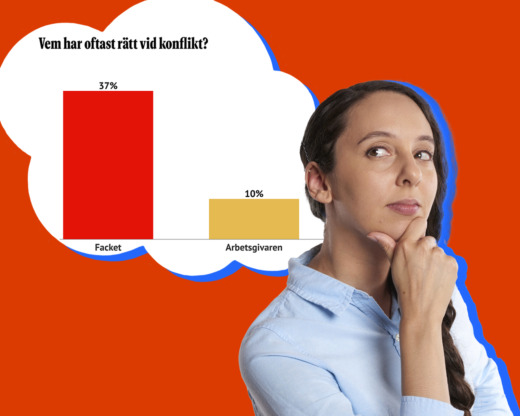 En av tio tror att arbetsgivaren oftast har rätt vid konflikt