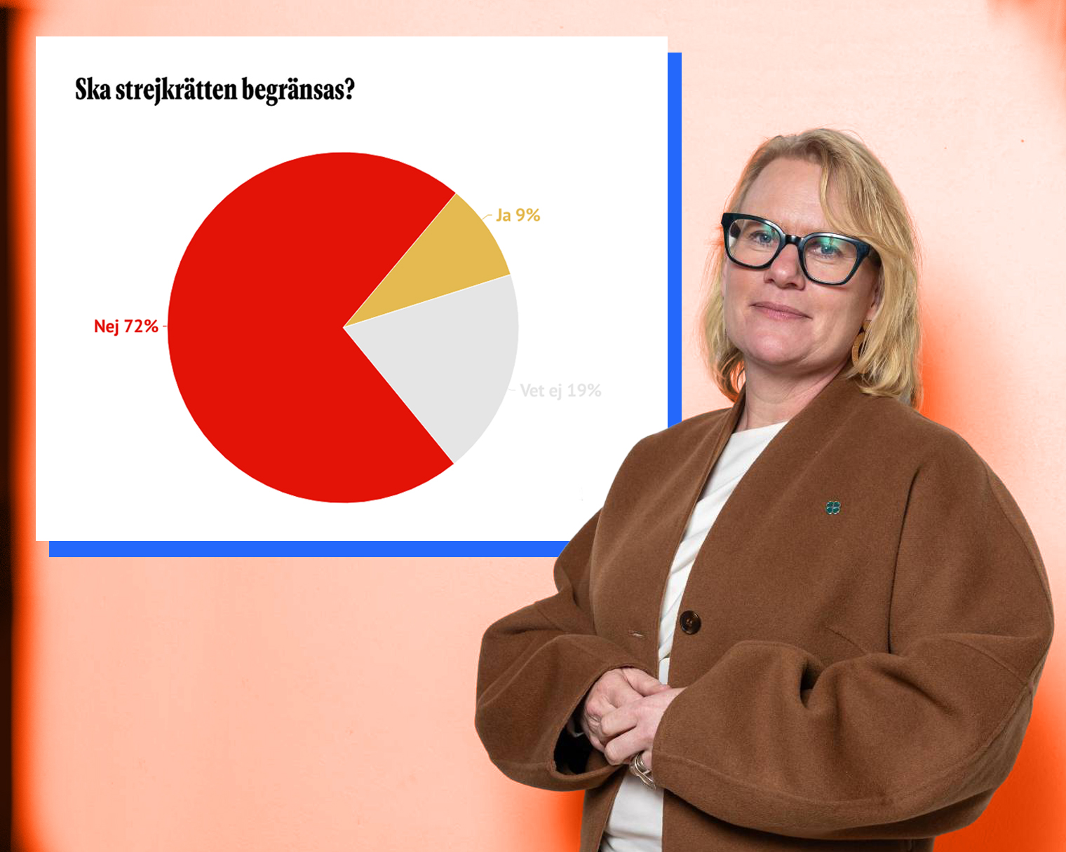 C fortsätter driva hårdare strejkregler trots lågt stöd – ”relevant reform”